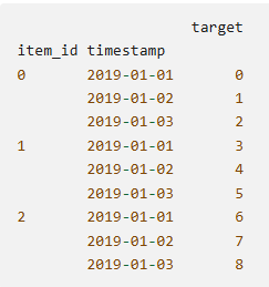 Рис. 1. Подходящий формат данных