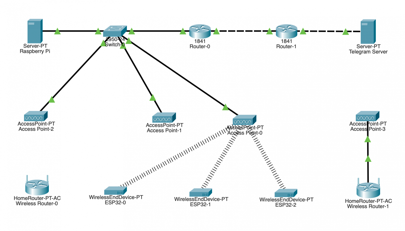 Рис. 5. Топология сети