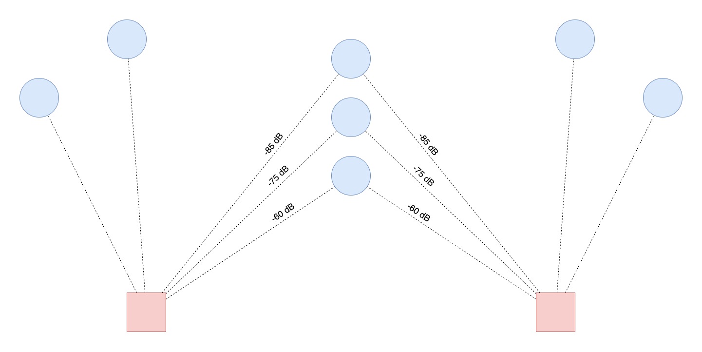 Рис. 2. Пример расчета функции ошибки с учетом отсутствующих в сравниваемых точках маршрутизаторов