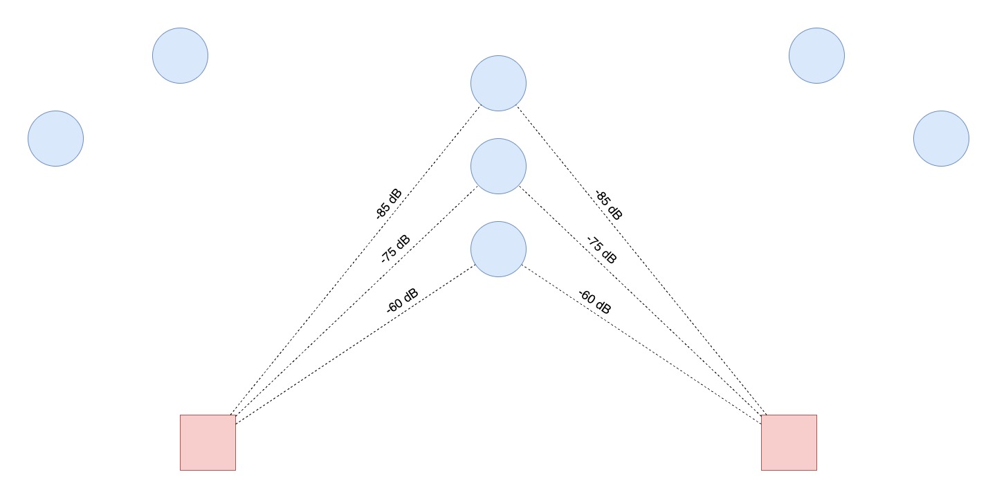 Рис. 1. Пример двух удаленных точек с одинаковым значением функции ошибки