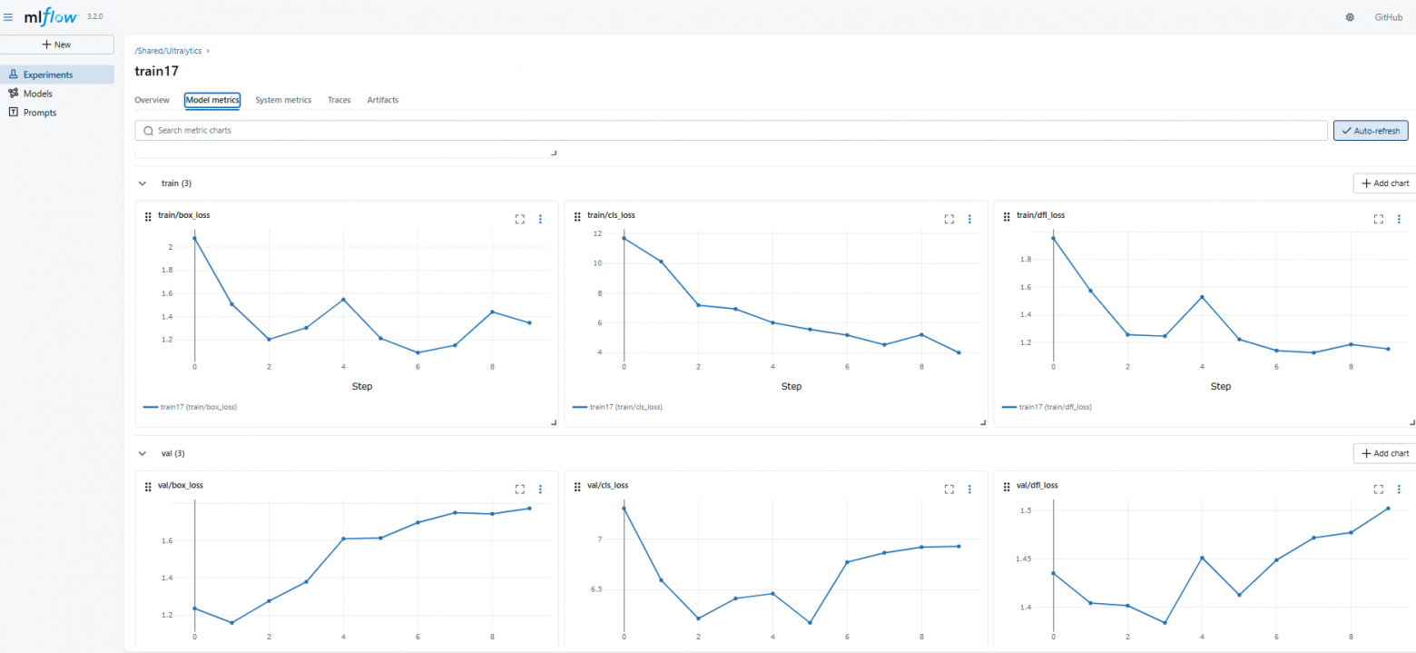 MLflow vs Tensorboard — мой опыт с трекерами ML - 10 MLflow vs Tensorboard — мой опыт с трекерами ML - 10
