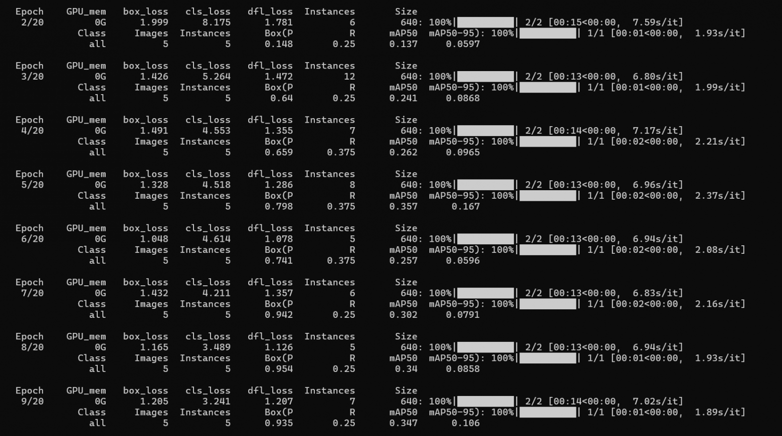 Эпохи обучения YOLO (You Only Look Once) — это одна из наиболее распространенных задач в компьютерном зрении, связанная с обнаружением объектов на изображениях.