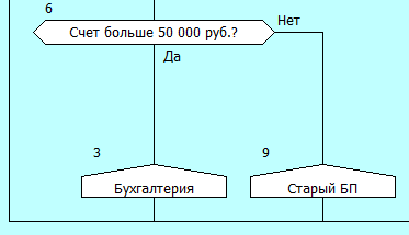 Чем болен средний бизнес? Статья 6.LLM + ДРАКОН: доступный инструмент процессного управления для современного МСБ - 5