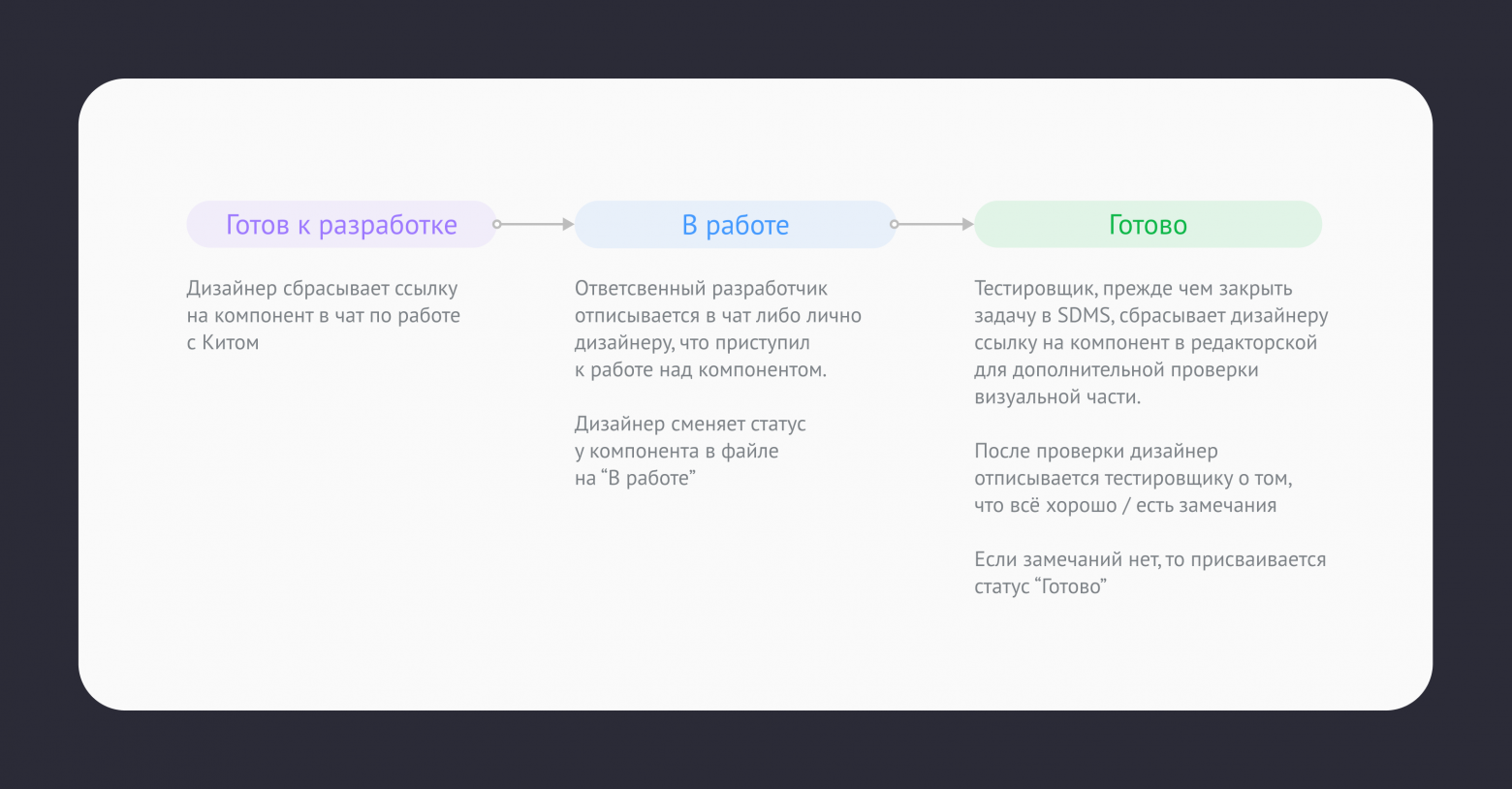 Как мы разработали дизайн-систему и победили хаос во внутреннем продукте - 17