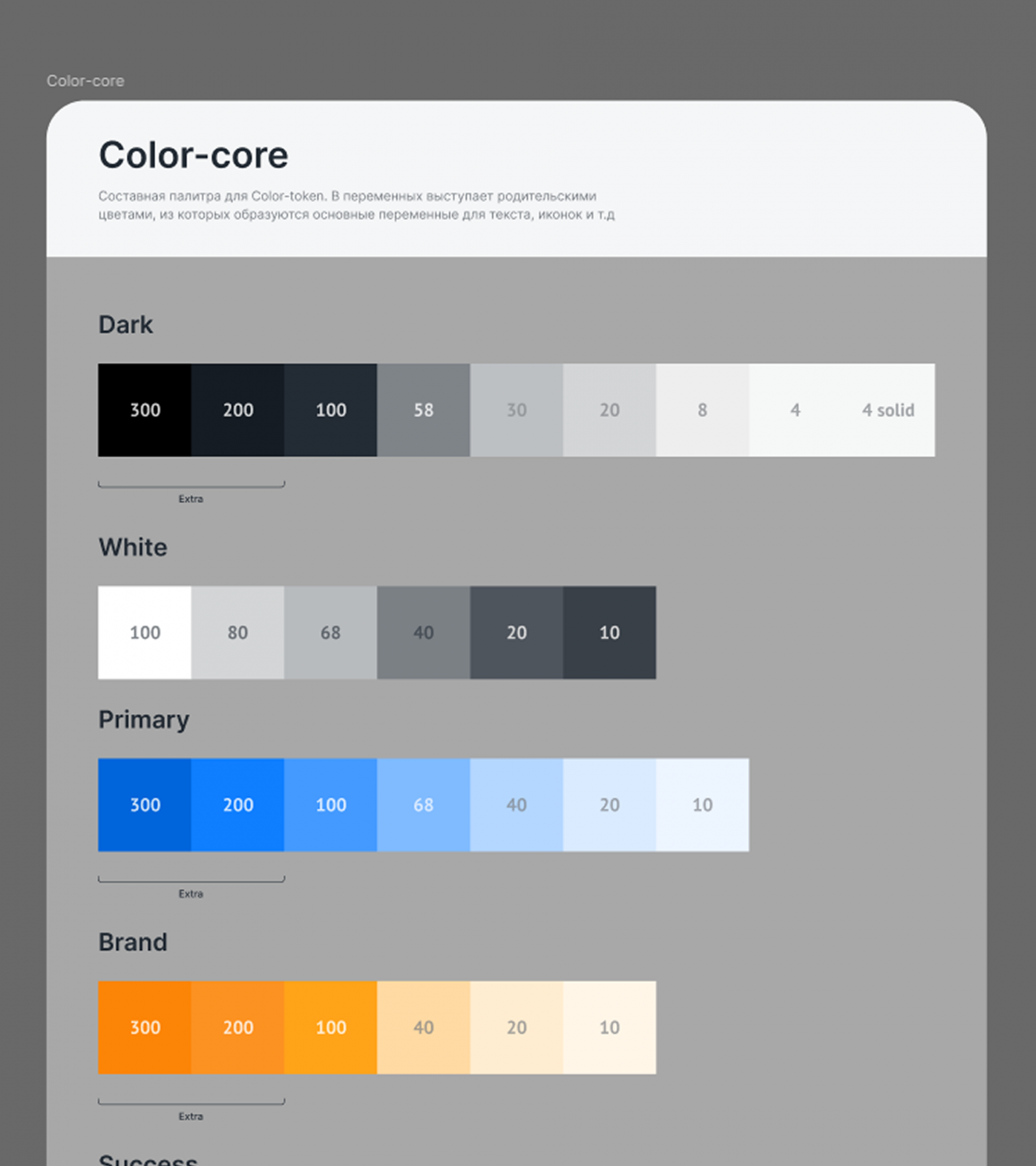Как мы разработали дизайн-систему и победили хаос во внутреннем продукте - 6