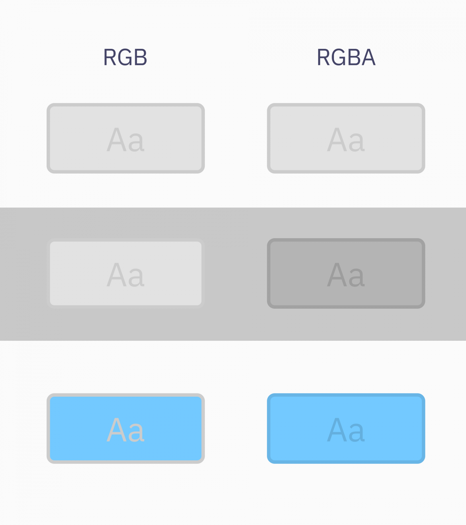 Как мы разработали дизайн-систему и победили хаос во внутреннем продукте - 7