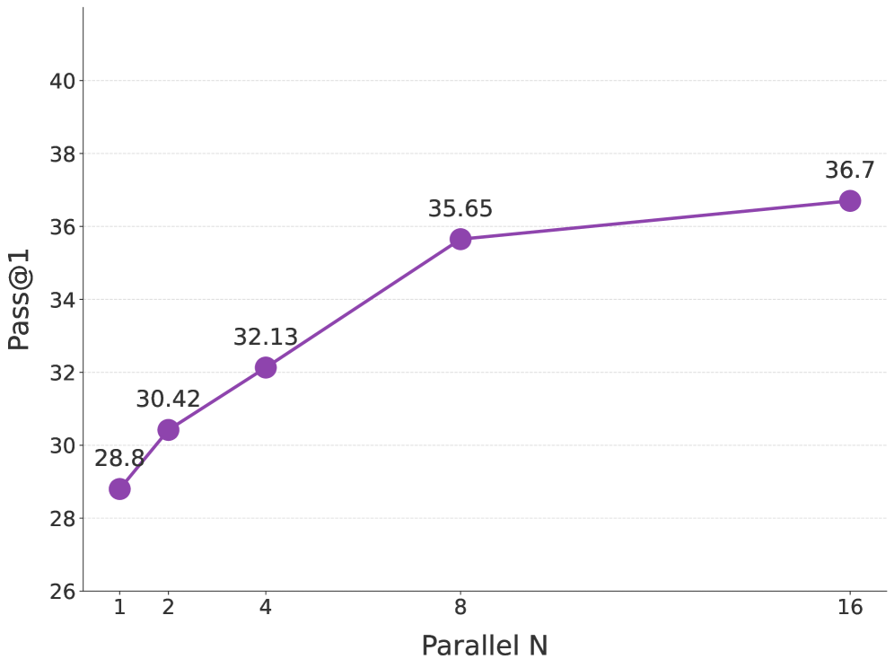 Влияние параметра n на HLE