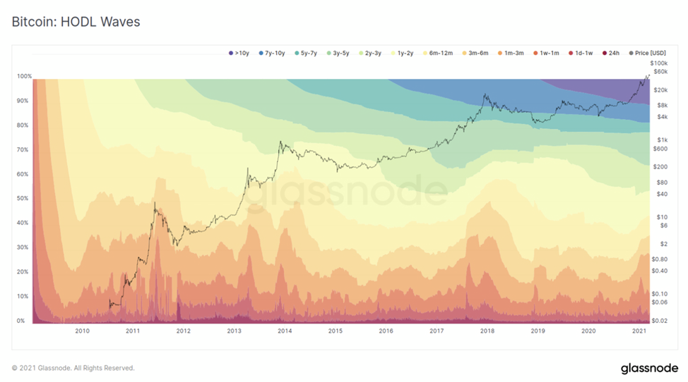 Источник glassnode