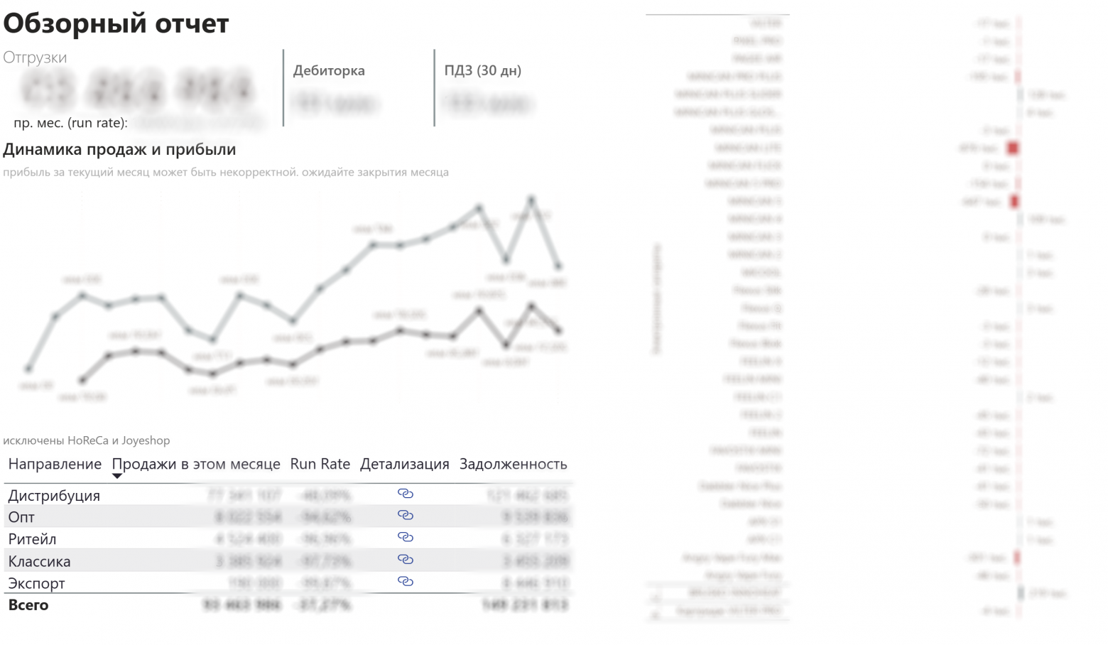 CEO-overview оказалась верхушкой айсберга неудобства