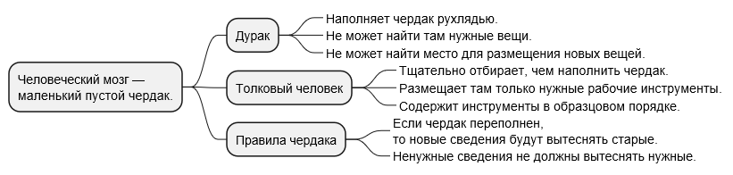 Порядок против хаоса: мои главные ошибки и 5 правил организации личной базы знаний - 11