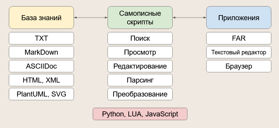 Порядок против хаоса: мои главные ошибки и 5 правил организации личной базы знаний - 20