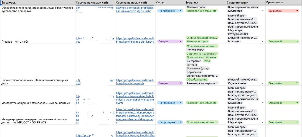 В этой таблице у нас хранится идентификатор анонимного юзера