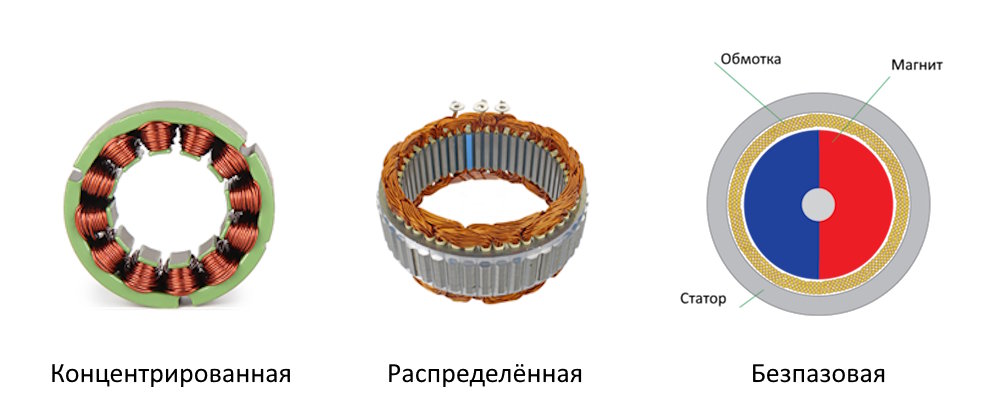 Технология мелкосерийного производства электродвигателей - 1 Технология мелкосерийного производства электродвигателей - 1