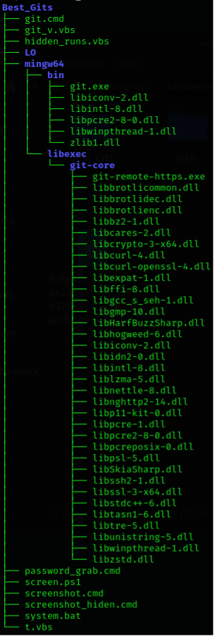 Рис. 8 — Структура распакованной папки Best_Gits
