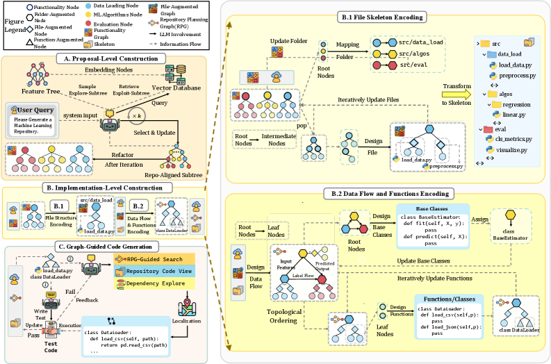Конвейер ZeroRepo: от спецификации к графу и далее к коду в топологическом порядке