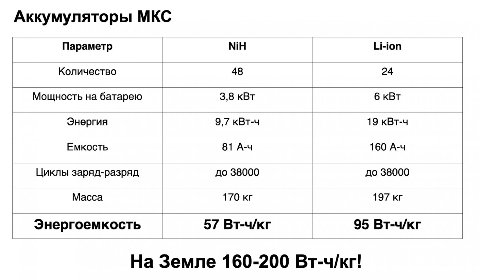 Почему в космосе (пока) нет дата-центров. Часть первая: главные проблемы и их решения - 10