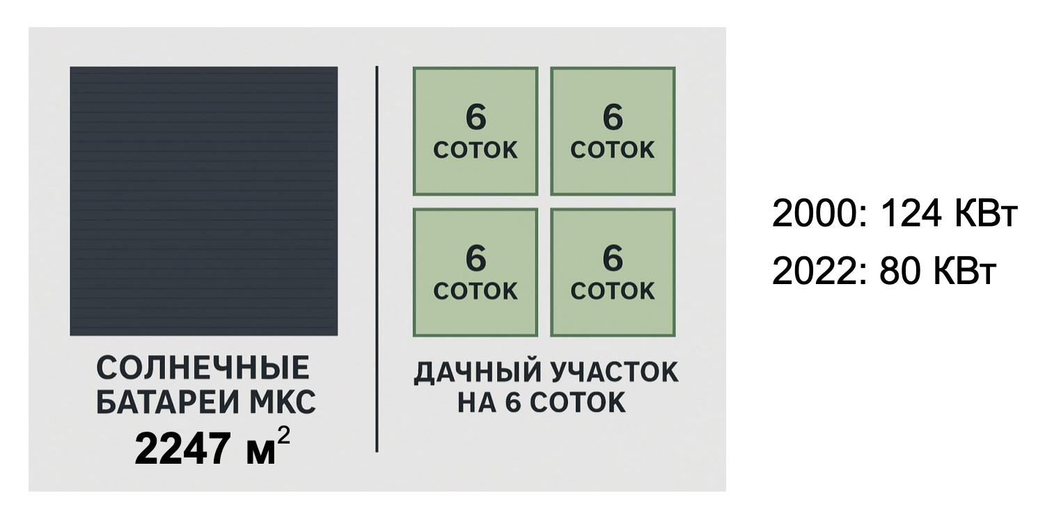 Почему в космосе (пока) нет дата-центров. Часть первая: главные проблемы и их решения - 15