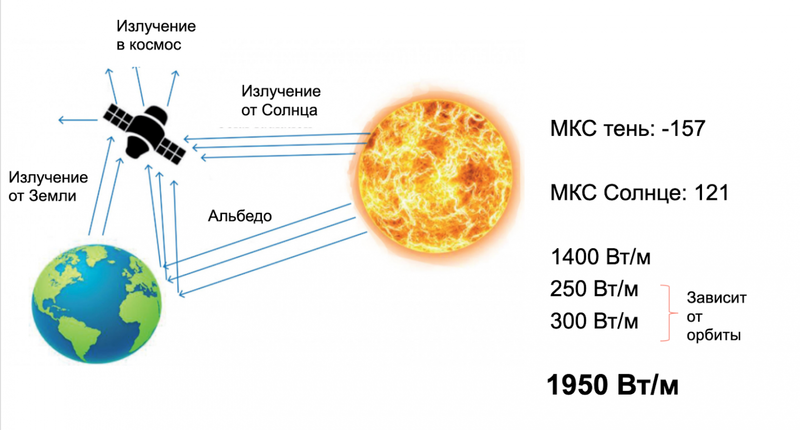 Почему в космосе (пока) нет дата-центров. Часть первая: главные проблемы и их решения - 17