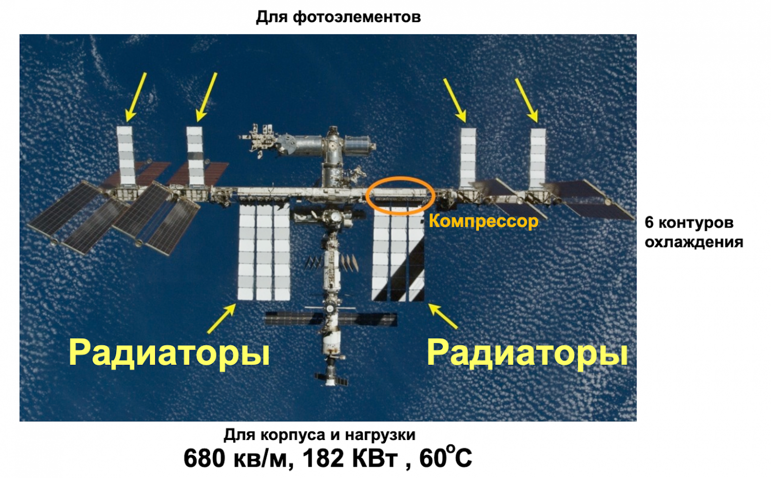 Почему в космосе (пока) нет дата-центров. Часть первая: главные проблемы и их решения - 19
