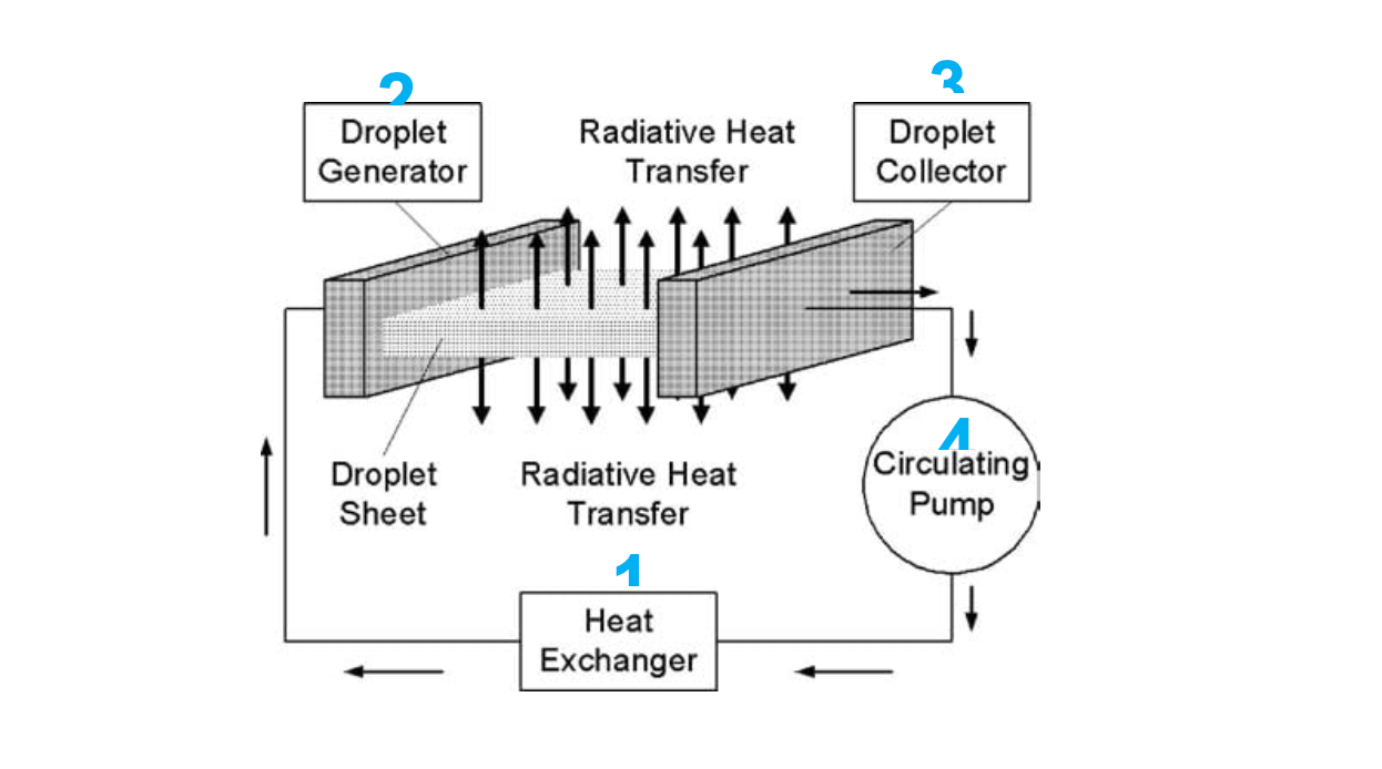 Почему в космосе (пока) нет дата-центров. Часть первая: главные проблемы и их решения - 20