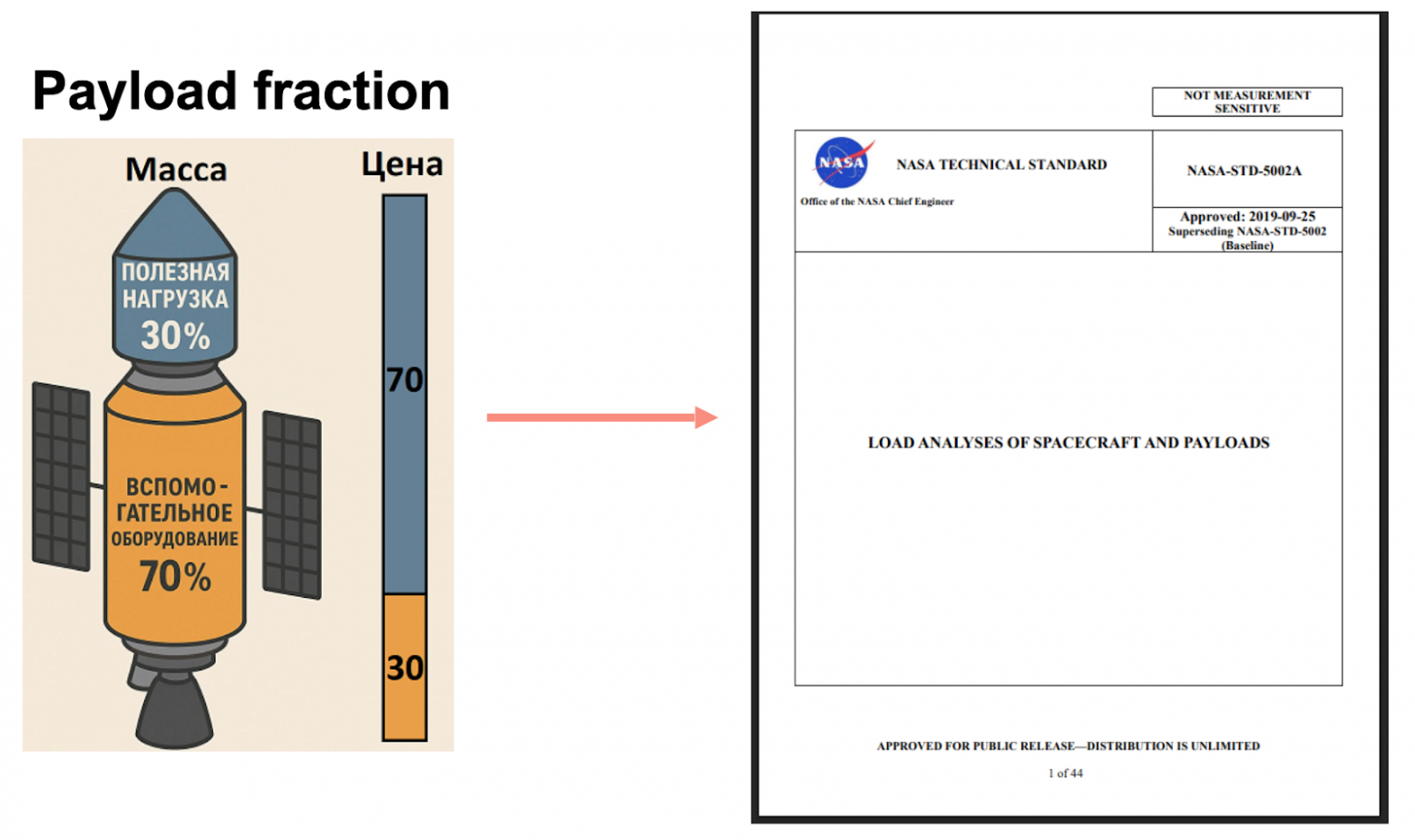Почему в космосе (пока) нет дата-центров. Часть первая: главные проблемы и их решения - 5