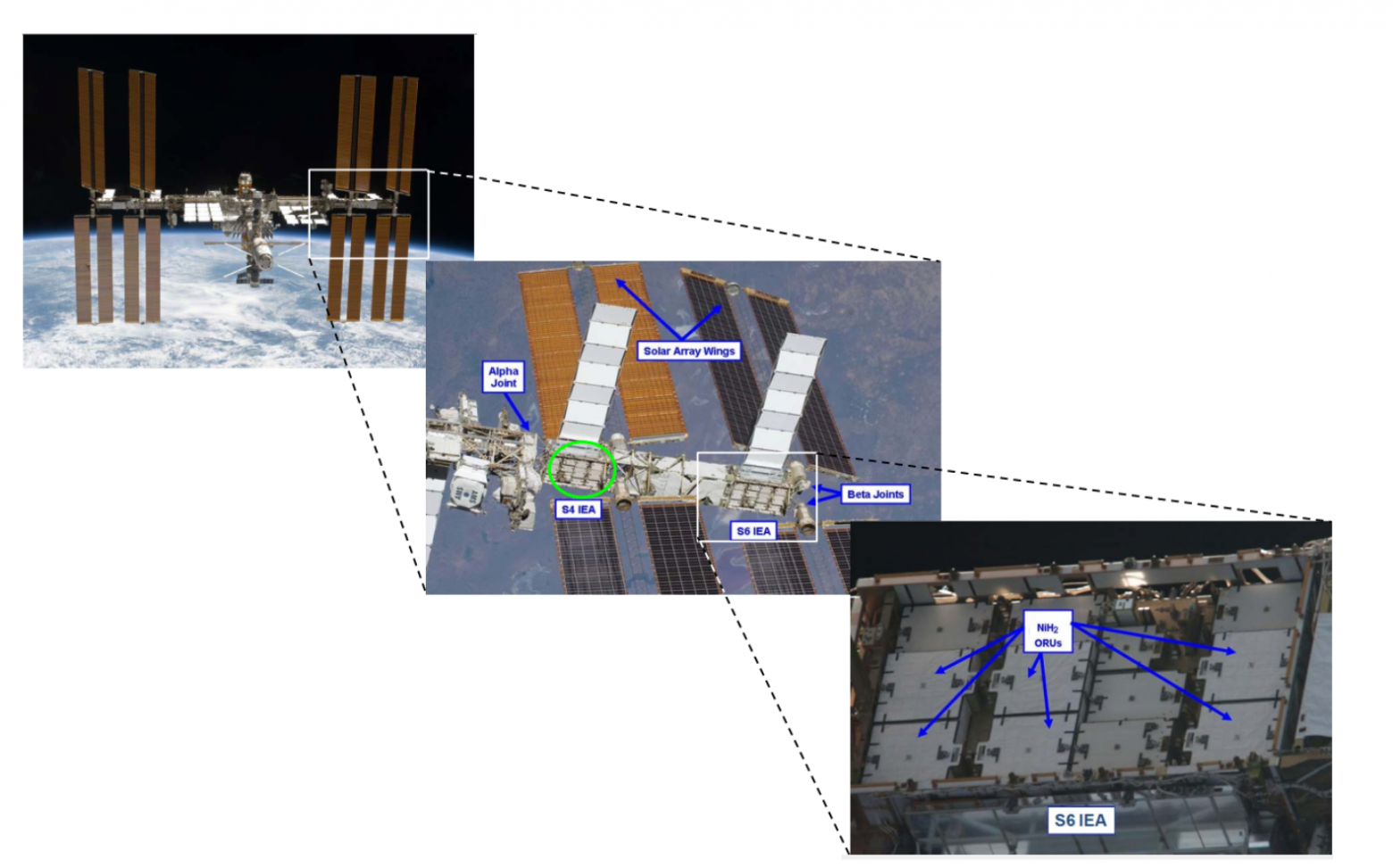 Почему в космосе (пока) нет дата-центров. Часть первая: главные проблемы и их решения - 8