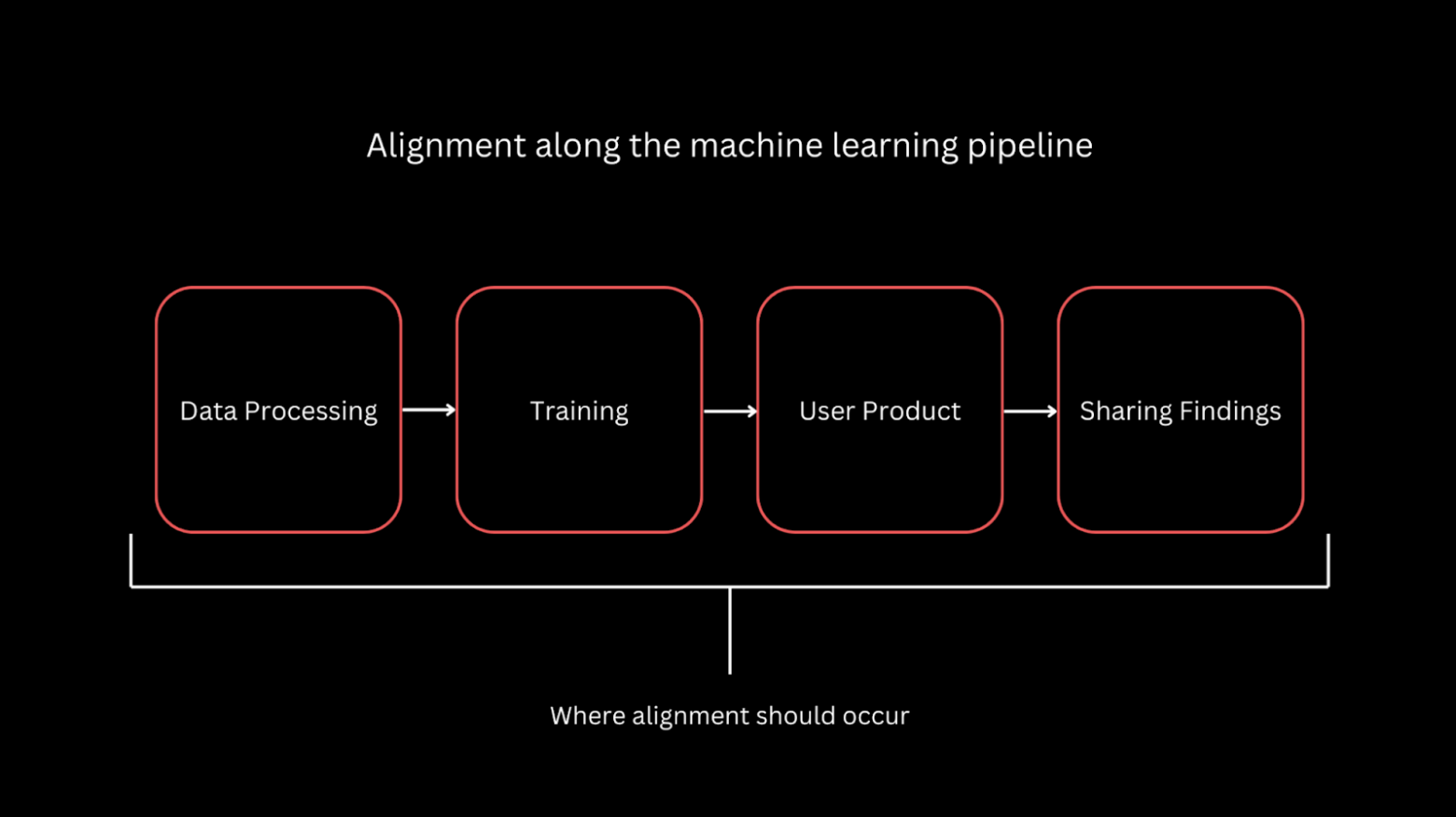 Практика alignment: данные, RLHF и UX как конкурентное преимущество - 1