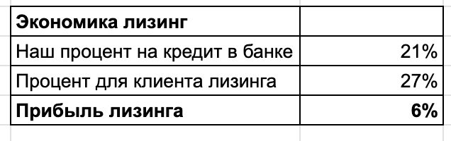 Я беру кредиты, деньги отдаю, но не могу остановиться, ведь это приносит 50 млн в год - 2 Я беру кредиты, деньги отдаю, но не могу остановиться, ведь это приносит 50 млн в год - 2