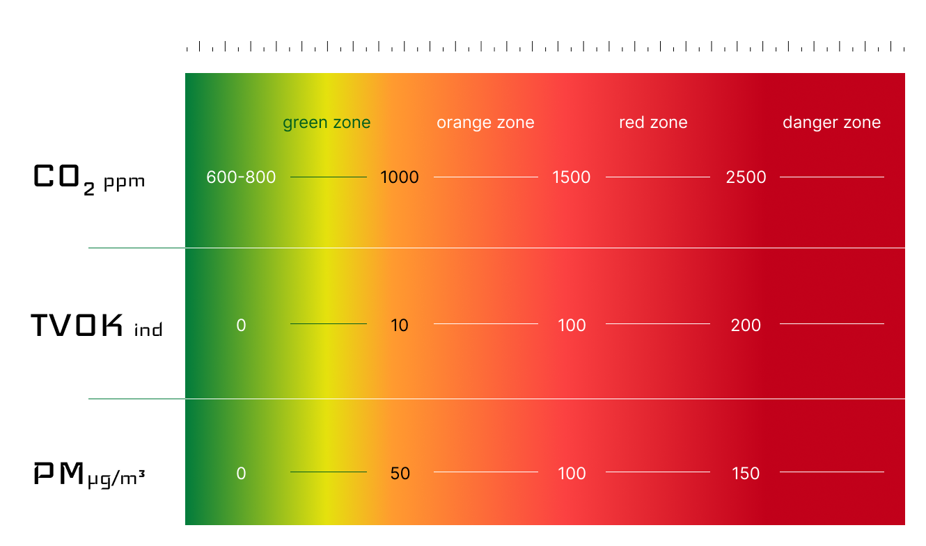 UX-UI и немного промышленного дизайна для Air quality sensor - 1
