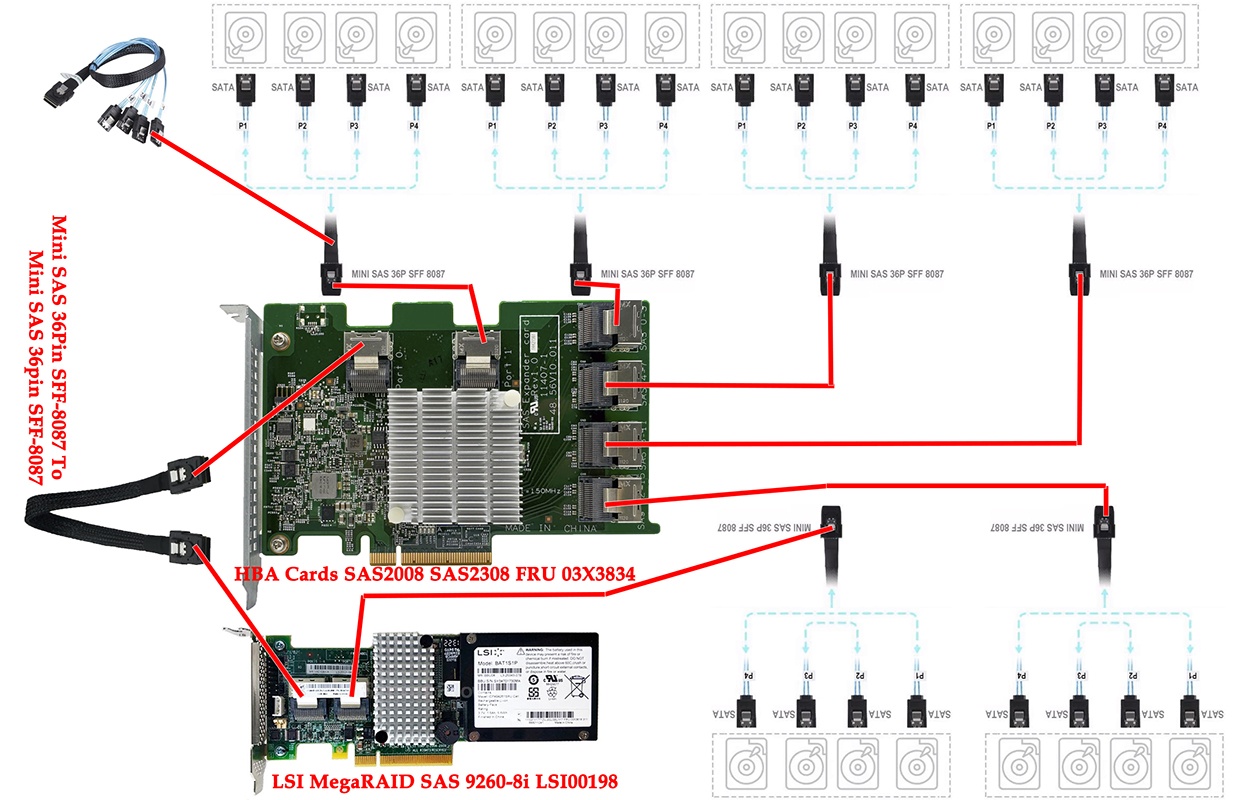 Хождение по граблям, или создаем свой мини корпус для NAS, 26ssd 3+5hdd - 7 Хождение по граблям, или создаем свой мини корпус для NAS, 26ssd 3+5hdd - 7