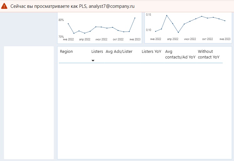 Результат проверки доступа