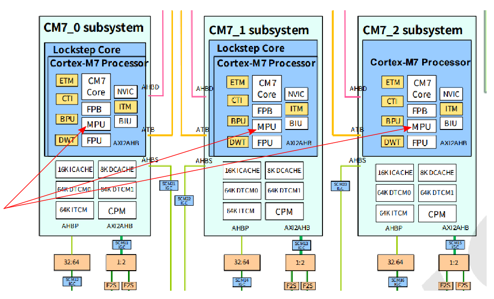 ARM Cortex-M: Пуск Memory Рrotection Unit (MPU) - 2