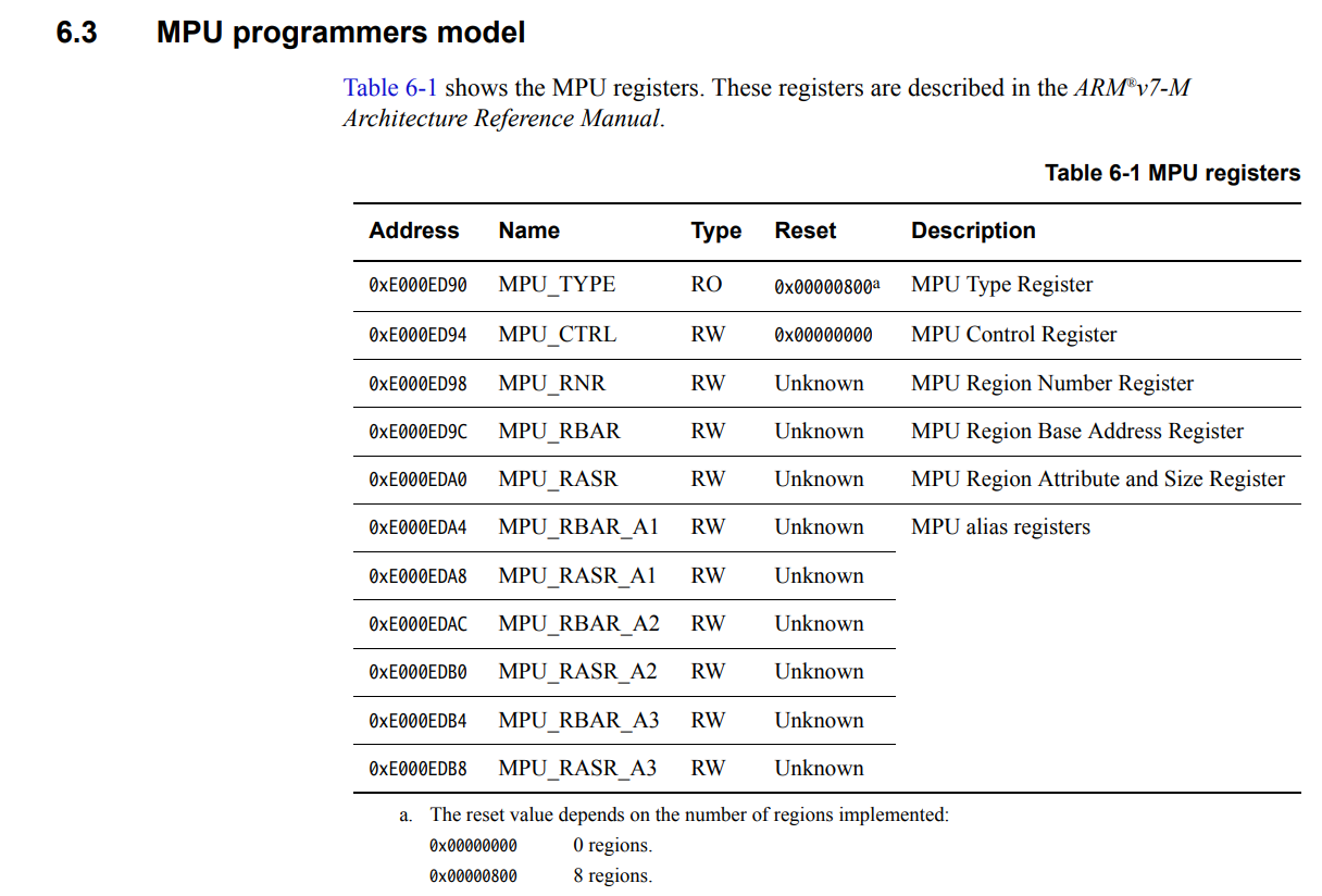 ARM Cortex-M: Пуск Memory Рrotection Unit (MPU) - 3