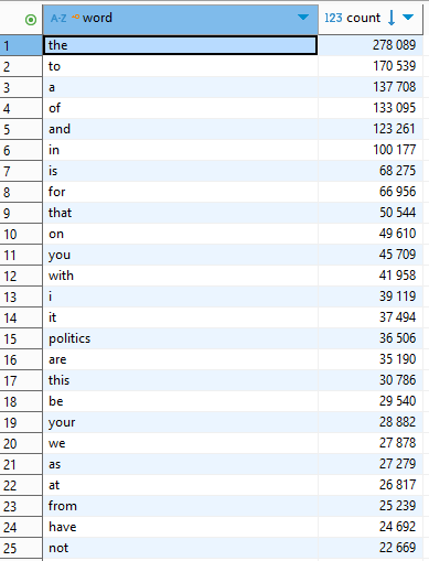 Clickhouse в машинном обучении без использования GPU (Часть 1) - 2