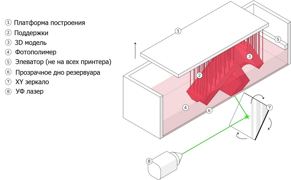 Источник.