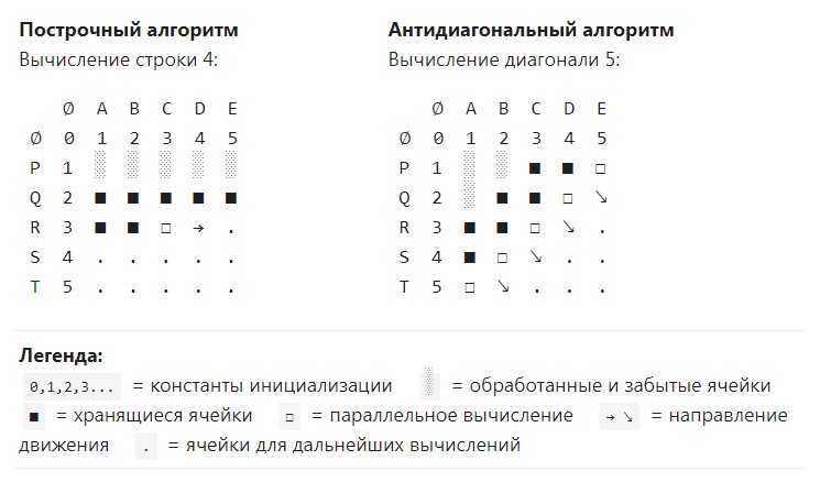 Обрабатываем строки в 109 раз быстрее, чем Nvidia на H100 - 19