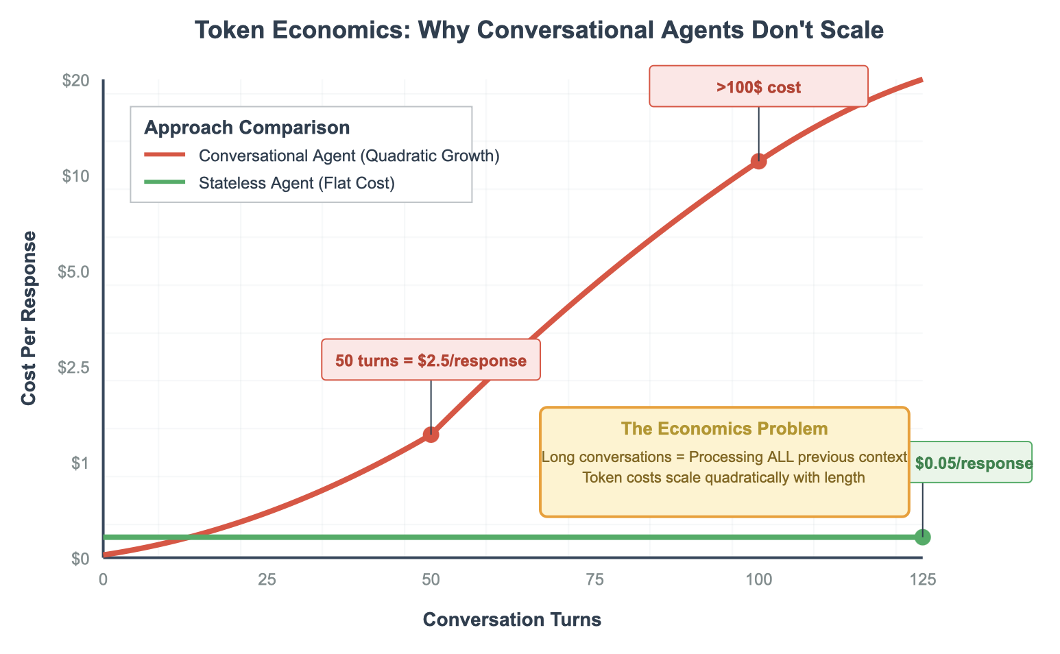 Почему я не верю в ИИ-агентов в 2025 году, несмотря на то, что сам их разрабатываю - 2 Почему я не верю в ИИ-агентов в 2025 году, несмотря на то, что сам их разрабатываю - 2