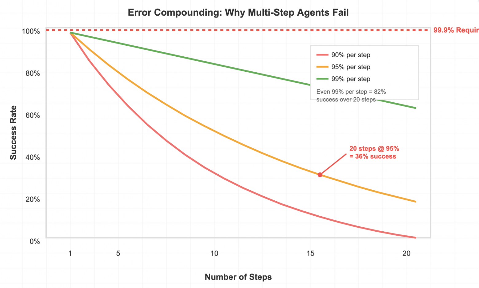 Почему я не верю в ИИ-агентов в 2025 году, несмотря на то, что сам их разрабатываю - 1 Почему я не верю в ИИ-агентов в 2025 году, несмотря на то, что сам их разрабатываю - 1