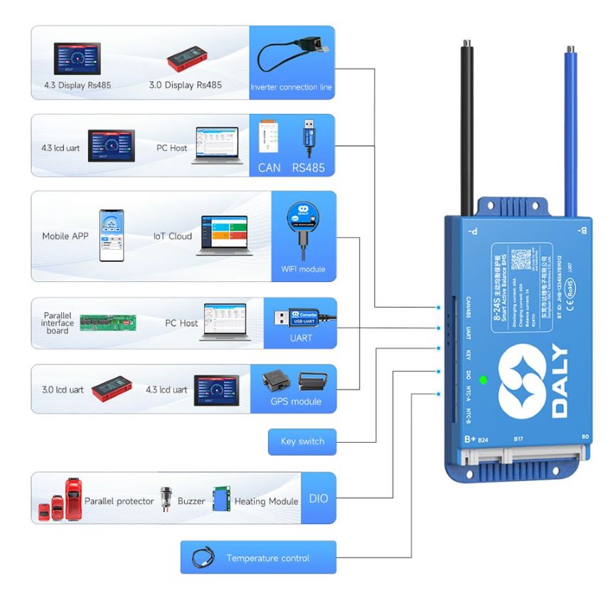 Примерный список опций. Интерфейсы на разных моделях БМС разнятся, а перечень модулей в продаже гораздо шире.