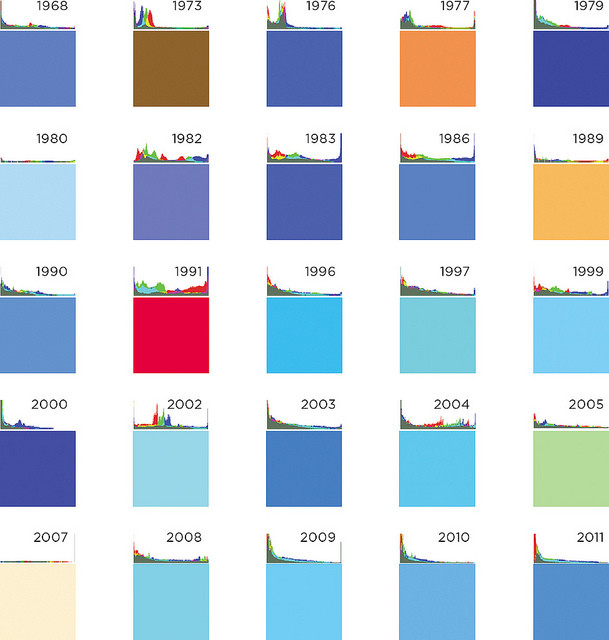 1991 год — «Терминатор 2». График предоставлен Натаном Шедроффом и Крисом Носселом.