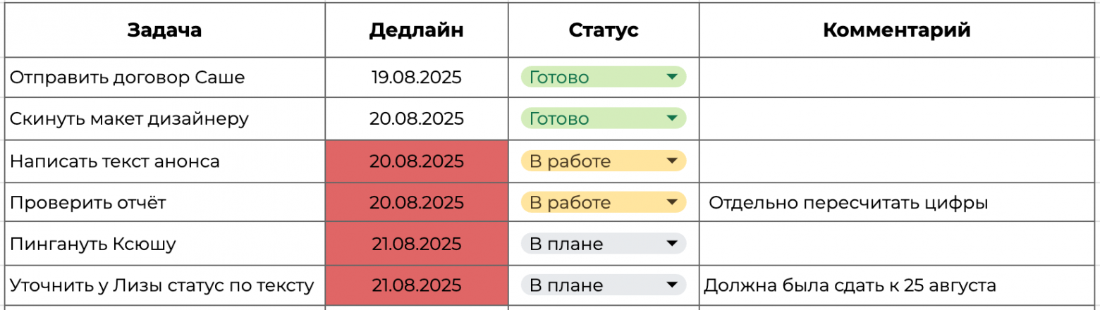 Я ненавижу трекать свои задачи и перепробовала буквально всё - 4