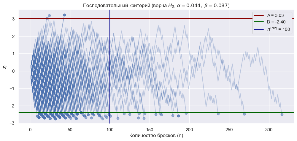 Анализ гипотез и очень, ооооооочень странные дела - 167