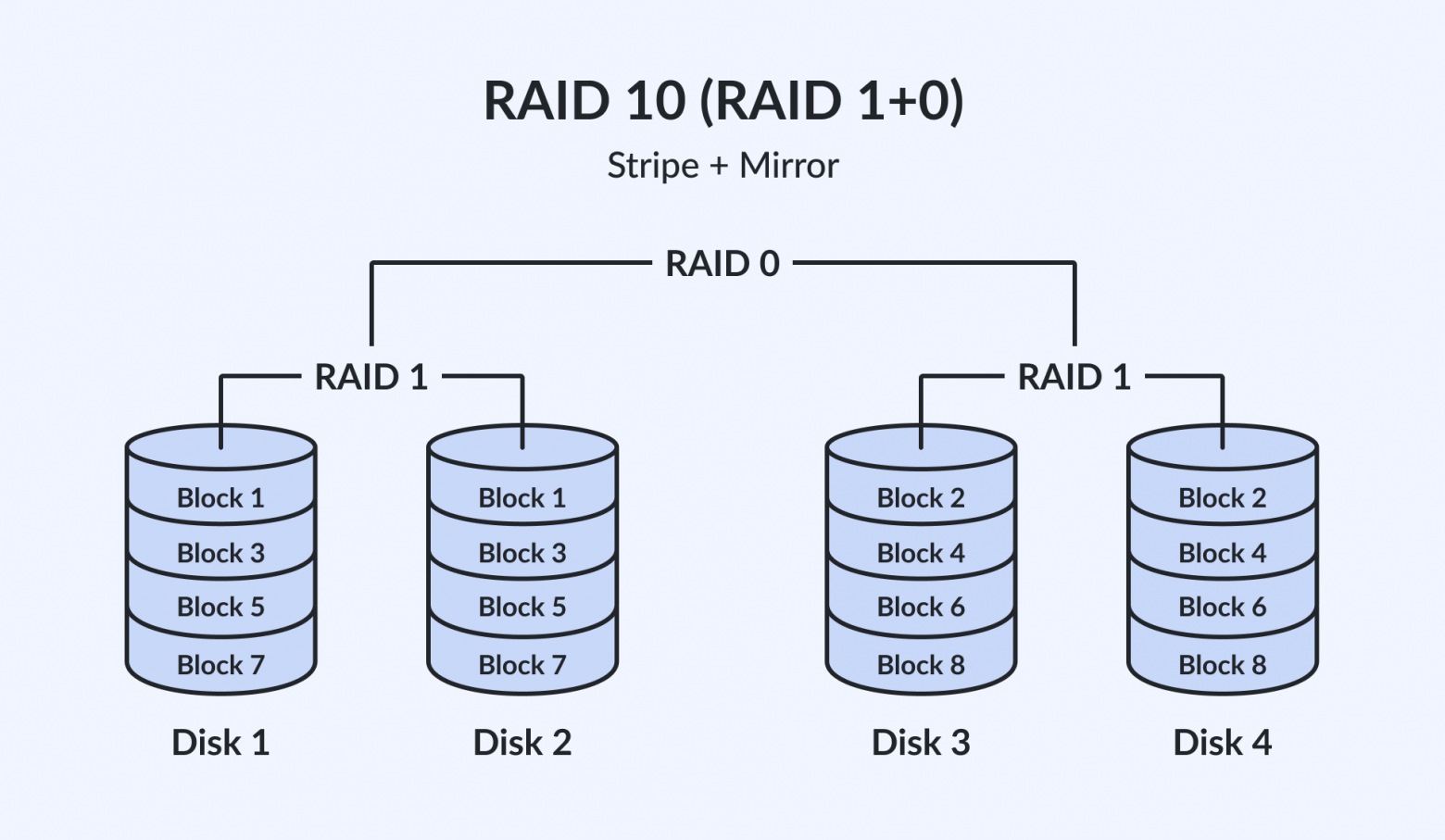 Что для OLTP хорошо, то для OLAP — смерть: ликбез и выбор серверов - 15