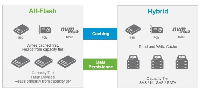 Что для OLTP хорошо, то для OLAP — смерть: ликбез и выбор серверов - 16