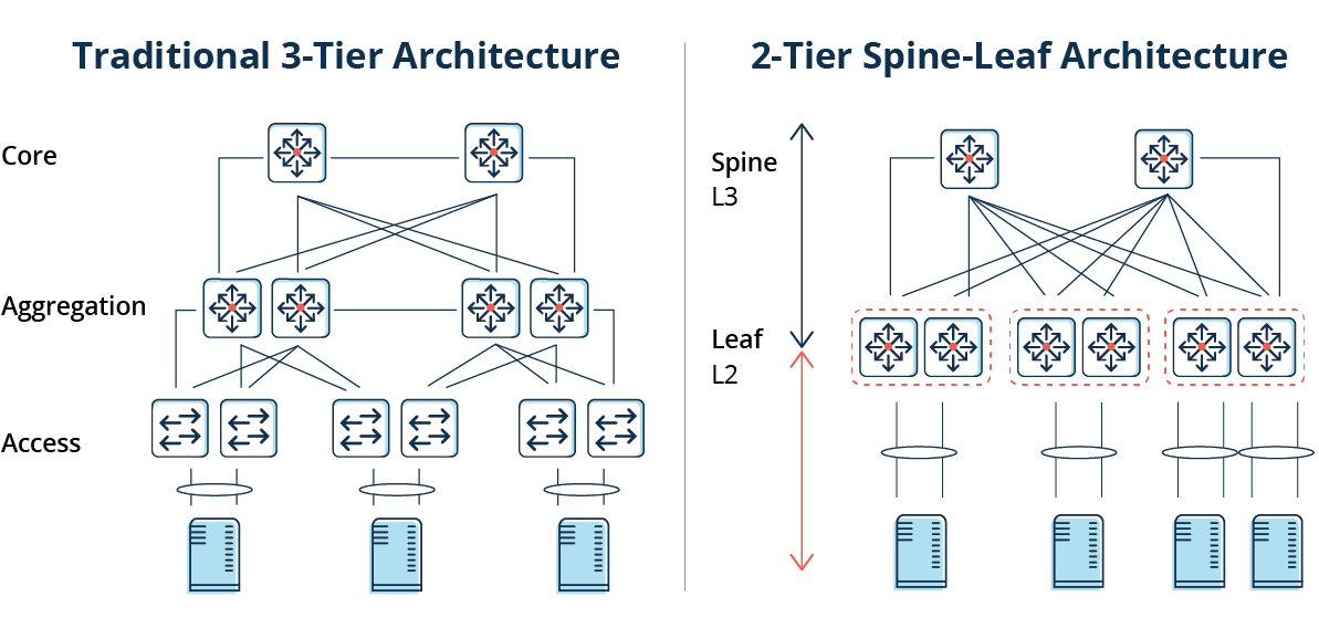 Что для OLTP хорошо, то для OLAP — смерть: ликбез и выбор серверов - 17