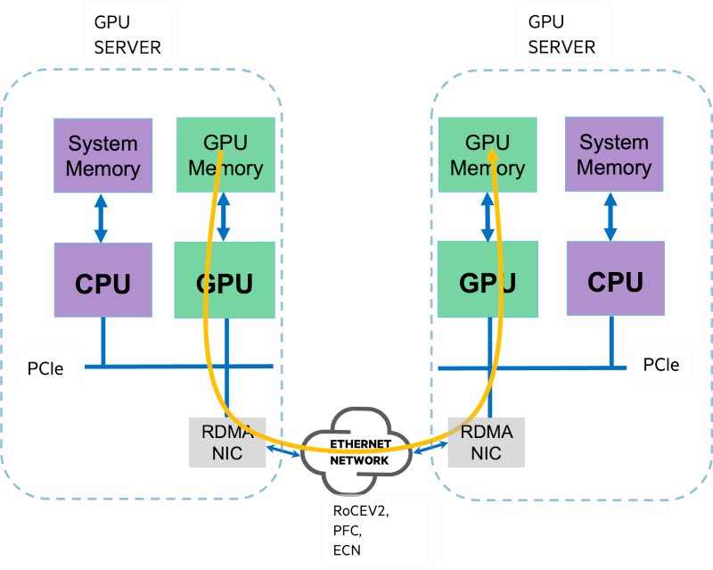 Что для OLTP хорошо, то для OLAP — смерть: ликбез и выбор серверов - 19