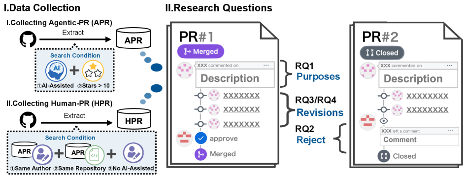 Обзор процесса сбора данных