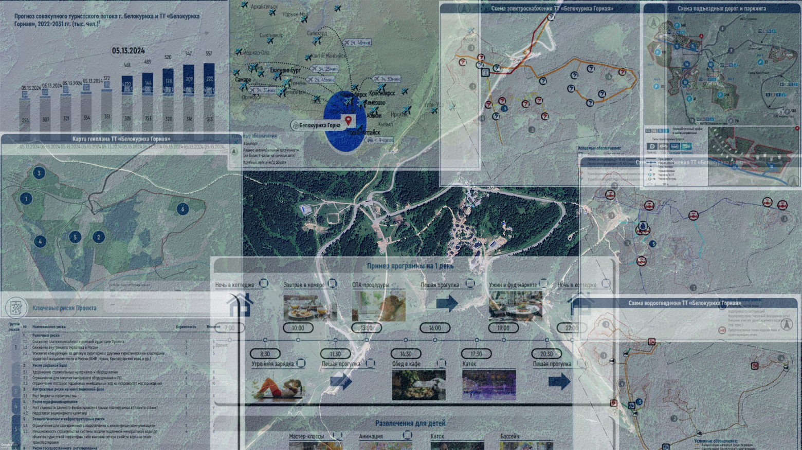 Как искусственный интеллект помог сделать проект Белокурихи Горной - 2 Как искусственный интеллект помог сделать проект Белокурихи Горной - 2