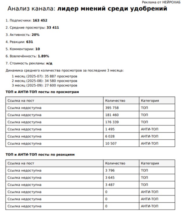 Как выбрать эффективные каналы под рекламу с помощью ИИ-бота - 4 Как выбрать эффективные каналы под рекламу с помощью ИИ-бота - 4