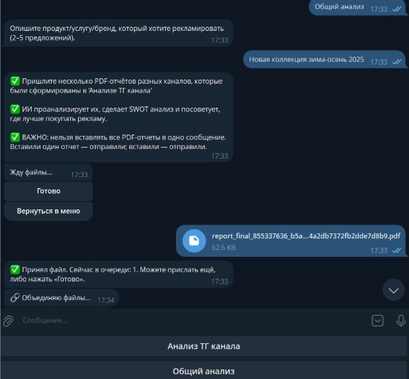 Как выбрать эффективные каналы под рекламу с помощью ИИ-бота - 5 Как выбрать эффективные каналы под рекламу с помощью ИИ-бота - 5